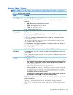 Preview for 73 page of HP ProDesk 405 G2 Maintenance And Service Manual