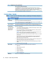 Preview for 74 page of HP ProDesk 405 G2 Maintenance And Service Manual