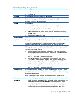 Preview for 75 page of HP ProDesk 405 G2 Maintenance And Service Manual