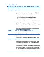 Preview for 77 page of HP ProDesk 405 G2 Maintenance And Service Manual