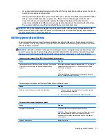 Preview for 81 page of HP ProDesk 405 G2 Maintenance And Service Manual