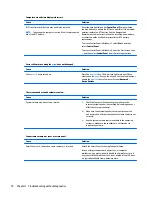 Preview for 82 page of HP ProDesk 405 G2 Maintenance And Service Manual