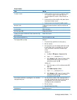 Preview for 83 page of HP ProDesk 405 G2 Maintenance And Service Manual