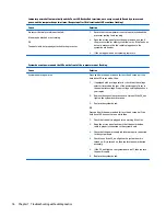 Preview for 84 page of HP ProDesk 405 G2 Maintenance And Service Manual