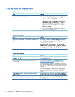 Preview for 86 page of HP ProDesk 405 G2 Maintenance And Service Manual