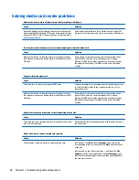 Preview for 88 page of HP ProDesk 405 G2 Maintenance And Service Manual