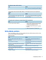 Preview for 89 page of HP ProDesk 405 G2 Maintenance And Service Manual