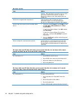 Preview for 90 page of HP ProDesk 405 G2 Maintenance And Service Manual