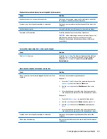 Preview for 97 page of HP ProDesk 405 G2 Maintenance And Service Manual