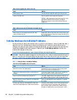 Preview for 98 page of HP ProDesk 405 G2 Maintenance And Service Manual