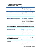 Preview for 99 page of HP ProDesk 405 G2 Maintenance And Service Manual