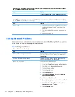 Preview for 100 page of HP ProDesk 405 G2 Maintenance And Service Manual