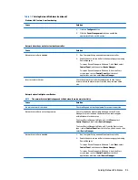 Preview for 101 page of HP ProDesk 405 G2 Maintenance And Service Manual