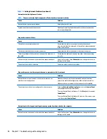 Preview for 102 page of HP ProDesk 405 G2 Maintenance And Service Manual