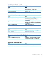 Preview for 103 page of HP ProDesk 405 G2 Maintenance And Service Manual