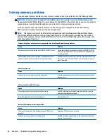 Preview for 104 page of HP ProDesk 405 G2 Maintenance And Service Manual