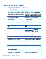 Preview for 106 page of HP ProDesk 405 G2 Maintenance And Service Manual