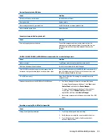 Preview for 107 page of HP ProDesk 405 G2 Maintenance And Service Manual