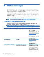 Preview for 112 page of HP ProDesk 405 G2 Maintenance And Service Manual