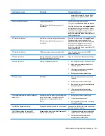 Preview for 113 page of HP ProDesk 405 G2 Maintenance And Service Manual