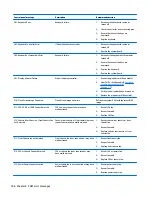 Preview for 114 page of HP ProDesk 405 G2 Maintenance And Service Manual