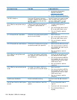 Preview for 116 page of HP ProDesk 405 G2 Maintenance And Service Manual