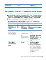 Preview for 117 page of HP ProDesk 405 G2 Maintenance And Service Manual