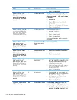 Preview for 118 page of HP ProDesk 405 G2 Maintenance And Service Manual