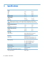 Preview for 140 page of HP ProDesk 405 G2 Maintenance And Service Manual