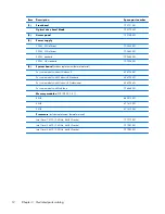 Preview for 22 page of HP ProDesk 600 G1 Small Form Factor Maintenance And Service Manual