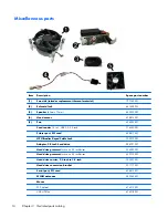 Preview for 24 page of HP ProDesk 600 G1 Small Form Factor Maintenance And Service Manual