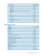 Preview for 25 page of HP ProDesk 600 G1 Small Form Factor Maintenance And Service Manual