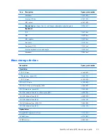 Preview for 33 page of HP ProDesk 600 G1 Small Form Factor Maintenance And Service Manual