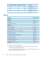 Preview for 60 page of HP ProDesk 600 G1 Small Form Factor Maintenance And Service Manual