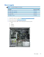 Preview for 89 page of HP ProDesk 600 G1 Small Form Factor Maintenance And Service Manual