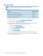 Preview for 92 page of HP ProDesk 600 G1 Small Form Factor Maintenance And Service Manual