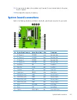 Preview for 107 page of HP ProDesk 600 G1 Small Form Factor Maintenance And Service Manual