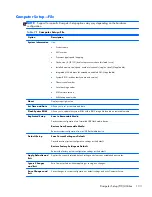 Preview for 143 page of HP ProDesk 600 G1 Small Form Factor Maintenance And Service Manual