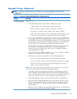 Preview for 153 page of HP ProDesk 600 G1 Small Form Factor Maintenance And Service Manual