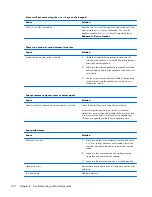 Preview for 160 page of HP ProDesk 600 G1 Small Form Factor Maintenance And Service Manual