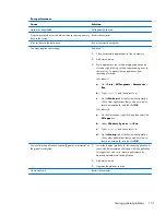 Preview for 161 page of HP ProDesk 600 G1 Small Form Factor Maintenance And Service Manual