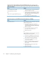 Preview for 162 page of HP ProDesk 600 G1 Small Form Factor Maintenance And Service Manual