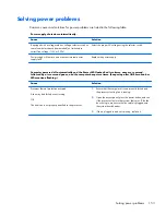 Preview for 163 page of HP ProDesk 600 G1 Small Form Factor Maintenance And Service Manual