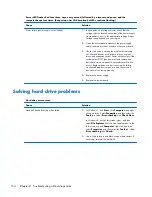 Preview for 164 page of HP ProDesk 600 G1 Small Form Factor Maintenance And Service Manual