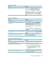 Preview for 165 page of HP ProDesk 600 G1 Small Form Factor Maintenance And Service Manual