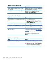 Preview for 166 page of HP ProDesk 600 G1 Small Form Factor Maintenance And Service Manual