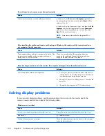 Preview for 168 page of HP ProDesk 600 G1 Small Form Factor Maintenance And Service Manual