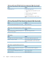 Preview for 170 page of HP ProDesk 600 G1 Small Form Factor Maintenance And Service Manual