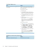 Preview for 172 page of HP ProDesk 600 G1 Small Form Factor Maintenance And Service Manual