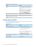 Preview for 176 page of HP ProDesk 600 G1 Small Form Factor Maintenance And Service Manual